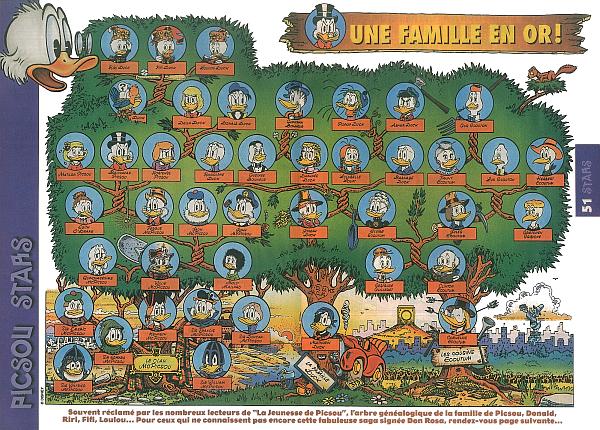 Affiche La Grande Famille de DONALDVILLE poster arbre généalogique DONALD PICSOU 