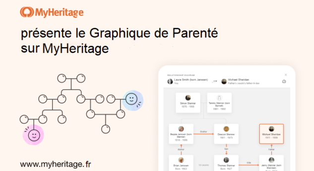 Nouveau graphique de parenté sur MyHeritage