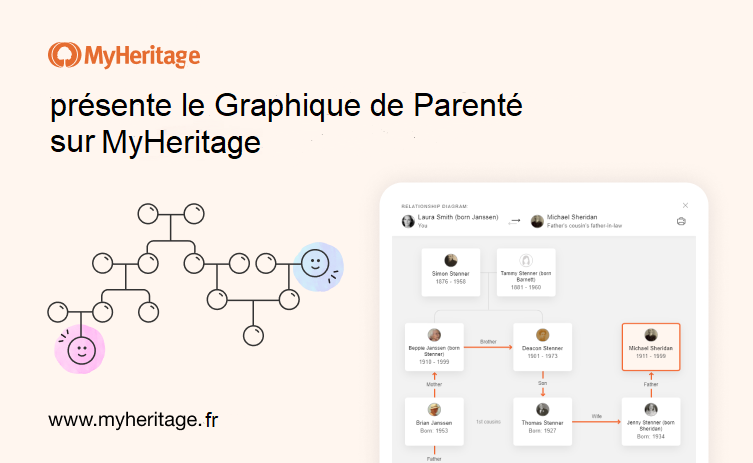 Nouveau graphique de parenté sur MyHeritage