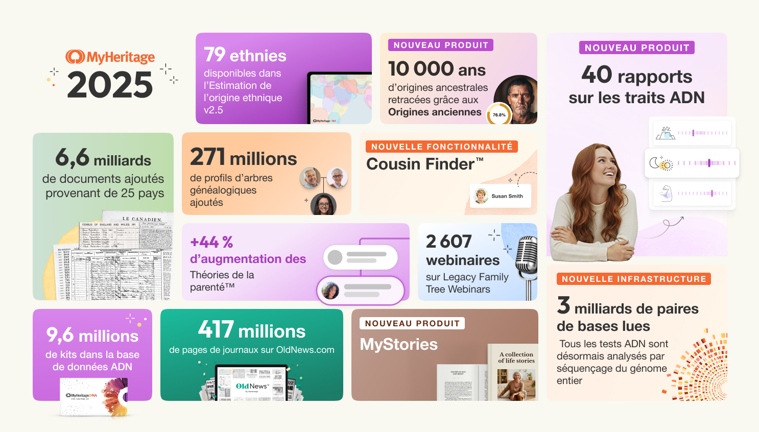 L&rsquo;année 2025 chez MyHeritage