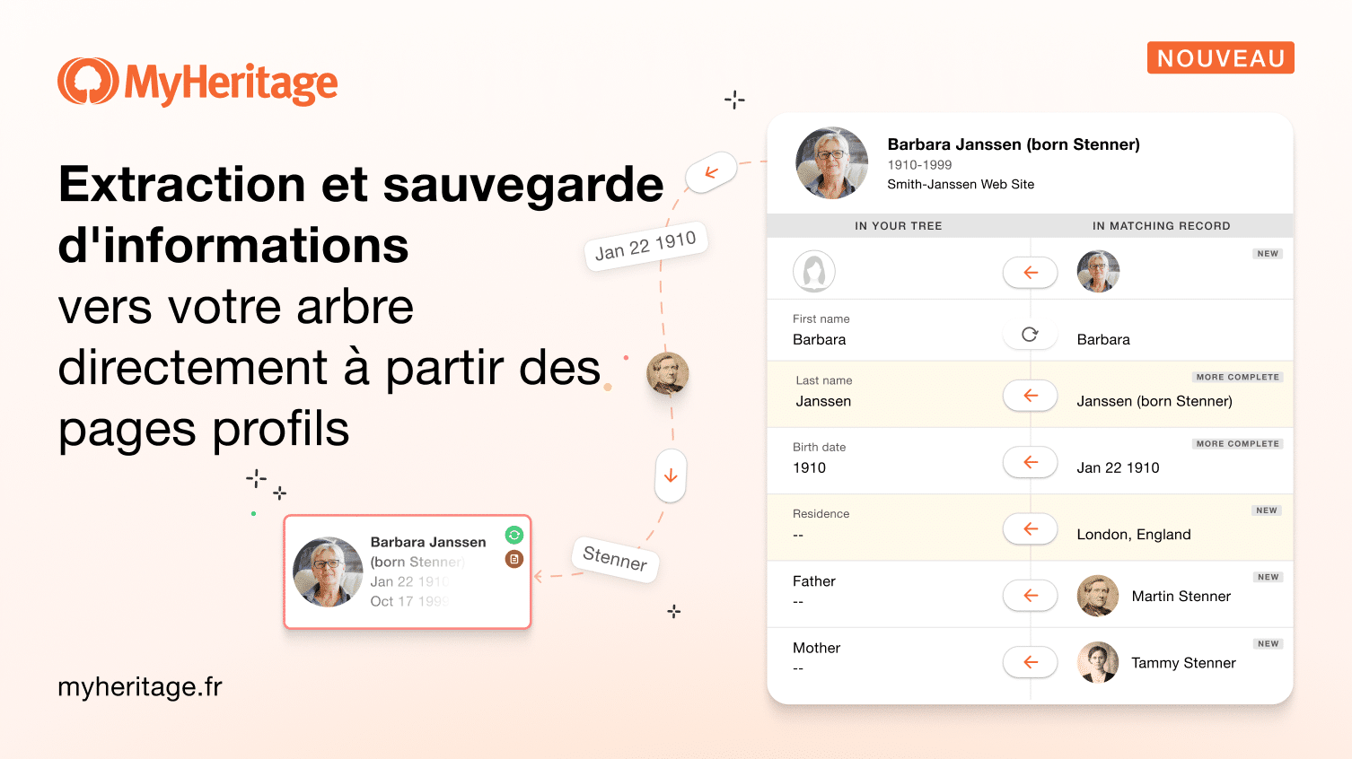 Nouveau : Extraire et enregistrer des informations directement dans votre arbre généalogique à partir des pages de profil