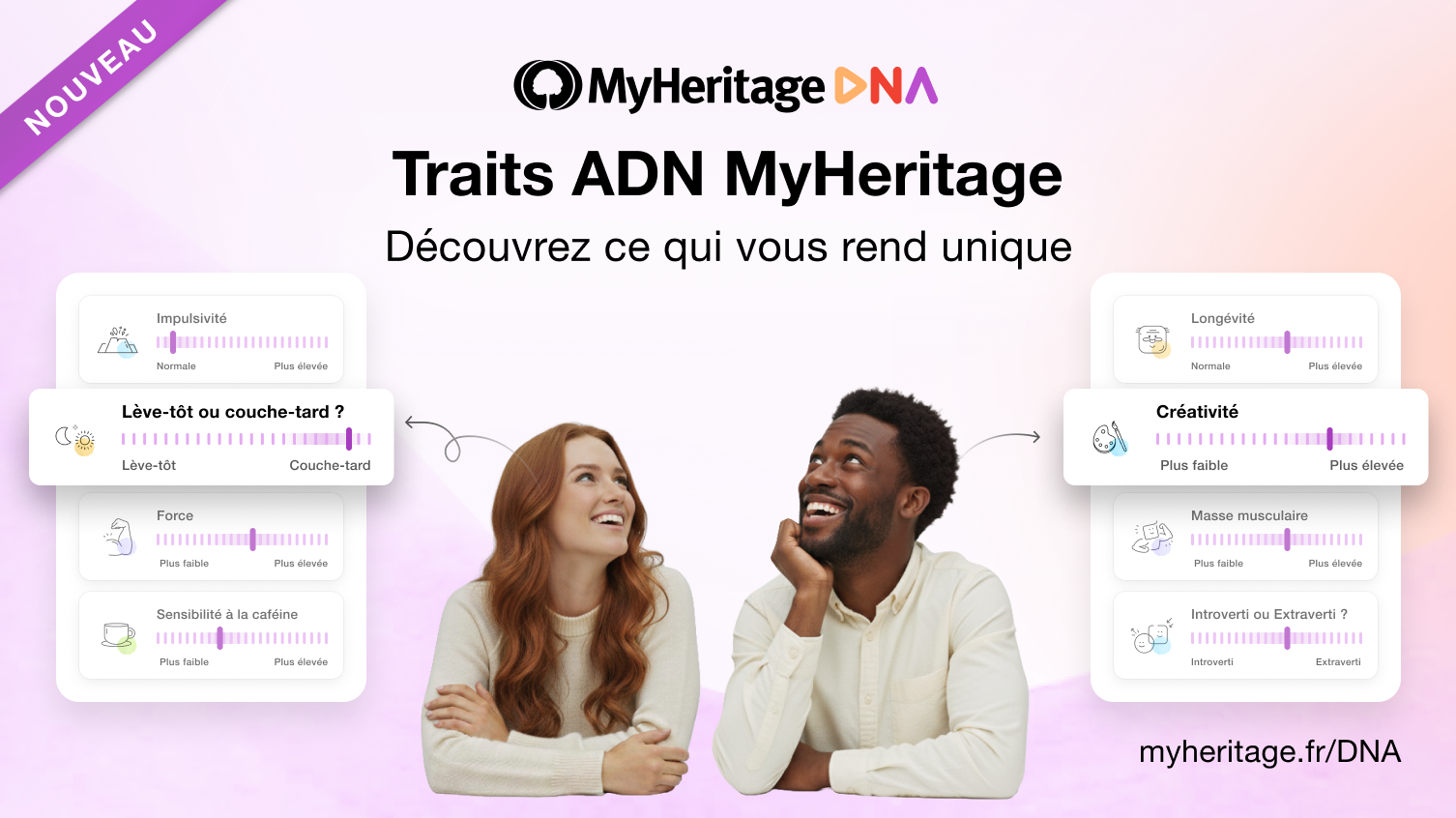 Présentation de Traits ADN MyHeritage : découvrez comment votre ADN influence qui vous êtes