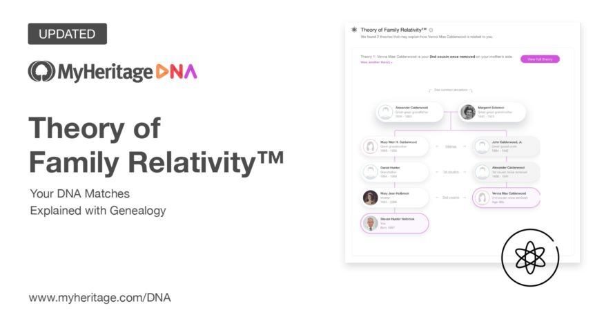 Mise à jour de Theory of Family Relativity™