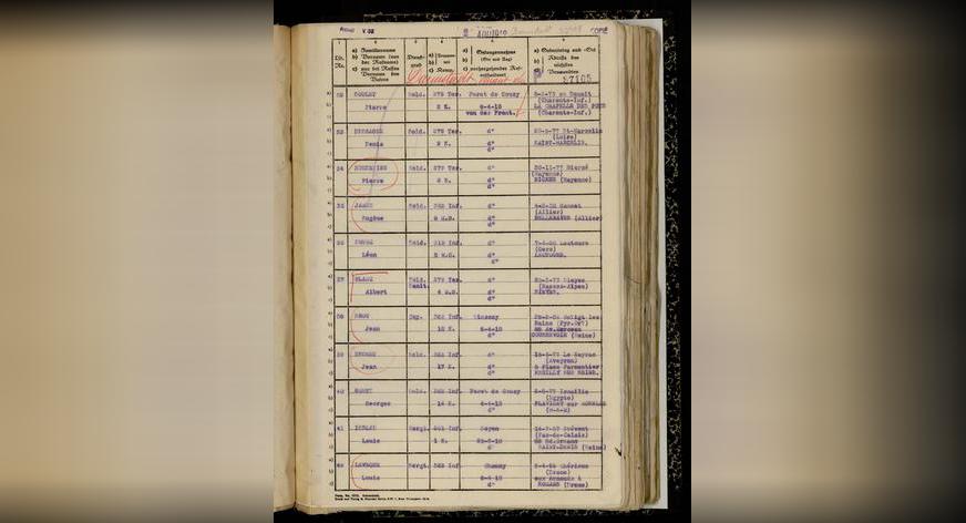 Prisonniers de la Grande Guerre : les archives du CICR