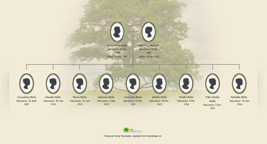 Les Melis : une famille pas comme les autres