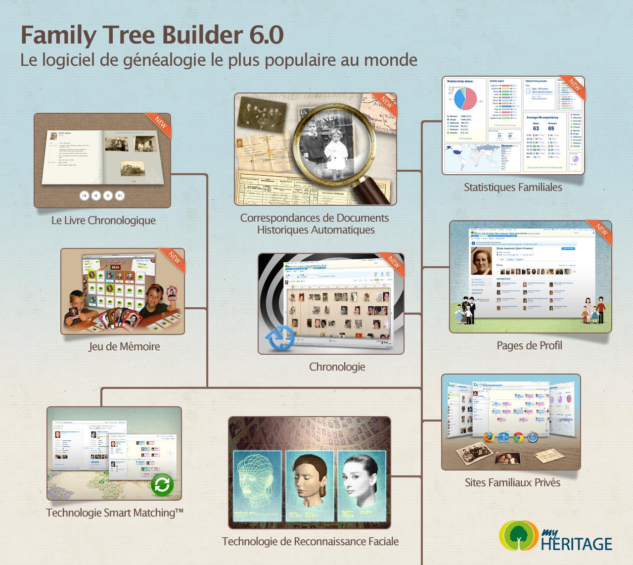 family tree builder 8.0