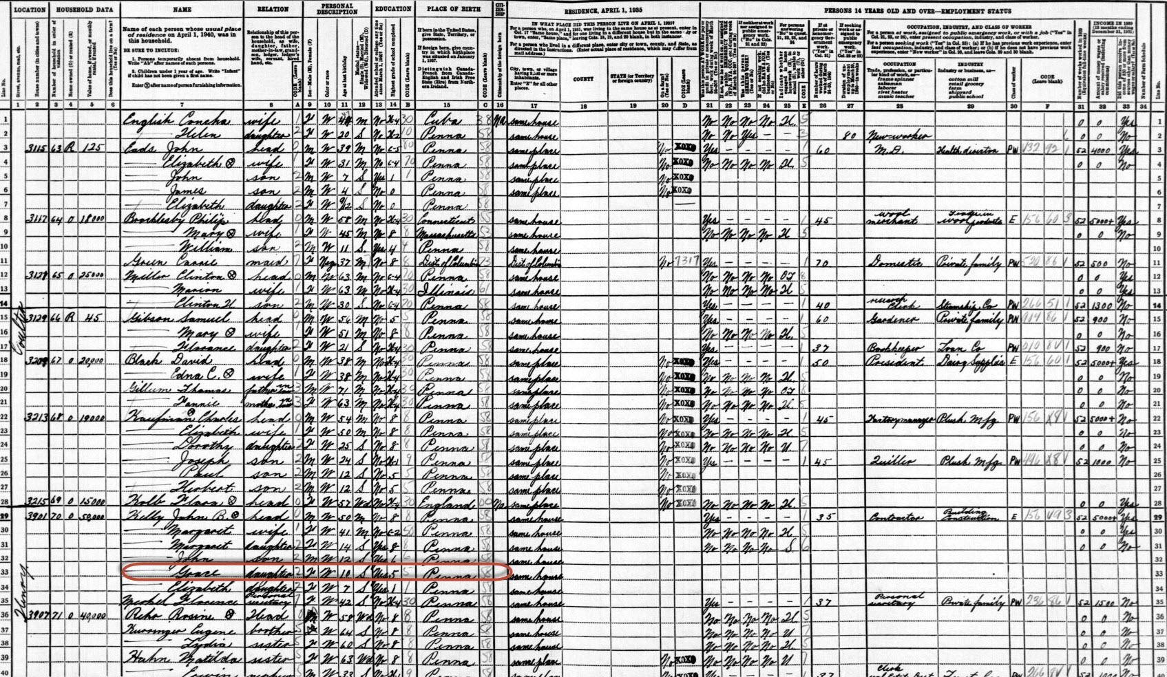 la famille Kelly dans le recensement américain de 1940 Grace Kelly avait 10 ans lors du recensement américain de 1940. La demeure familiale était estimée à 50 000$, une belle somme pour l’époque (cliquez pour agrandir).